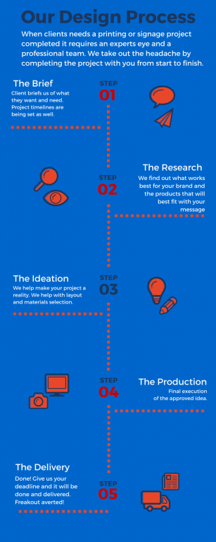 Infographic, visual communciation, print, newsletters, digital printing, Santa Rosa, AJ printing and graphics, Wine County Signs, 