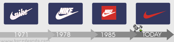 nike, nike swoosh, brand recognition, modernism, modern design trends, logo, design, graphic design, modern, fortune 500 companies, simple logos, simple redesign, printing, marketing, branding, re-branding